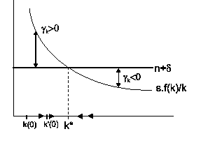 \includegraphics[
height=6.0231cm,
width=8.4241cm
]{solow4.eps}