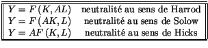 $\displaystyle %%
\begin{tabular}[c]{\vert\vert cc\vert\vert}\hline\hline
$Y=F...
...K,L\right) $\ & neutralit\'{e} au sens de Hicks\\ \hline\hline
\end{tabular}
$