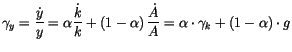 $\displaystyle \gamma_{y}=\frac{\dot{y}}{y}=\alpha\frac{\dot{k}}{k}+\left( 1-\al...
...ight)
\frac{\dot{A}}{A}=\alpha\cdot\gamma_{k}+\left( 1-\alpha\right) \cdot g
$