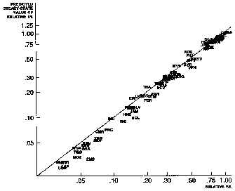 \includegraphics[
trim=0.000000in 0.000000in -0.001622in 0.011871in,
height=8.0309cm,
width=9.8826cm
]{gr32.eps}
