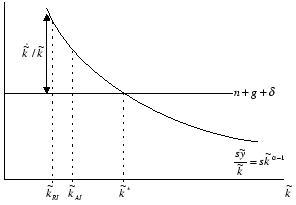 \includegraphics[
height=6.0231cm,
width=8.6898cm
]{converge1.eps}