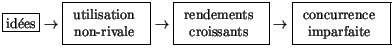 % latex2html id marker 10488
$\displaystyle \fbox{id\'{e}es}\rightarrow\fbox{%%
...
...\fbox{%%
\begin{tabular}[c]{c}
concurrence\\
imparfaite
\end{tabular}
}
$