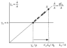 \includegraphics[
trim=0.000000in 0.000000in -0.004042in 0.000985in,
height=6.0231cm,
width=8.2461cm
]{GR51.eps}