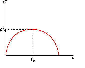 \includegraphics[
height=8.0001cm,
width=9.999cm
]{solow3b.eps}