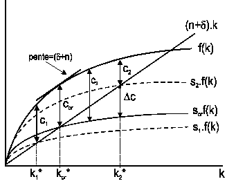 \includegraphics[
height=8.0001cm,
width=9.999cm
]{solow4b.eps}