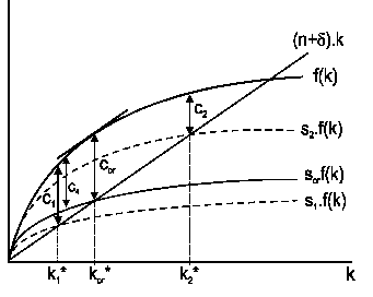 \includegraphics[
height=8.0001cm,
width=9.999cm
]{solow5.eps}