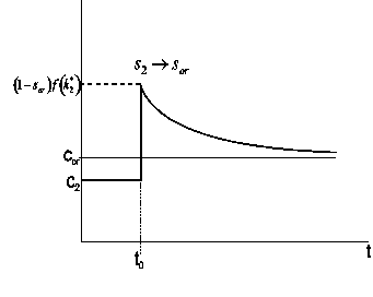 \includegraphics[
height=8.0001cm,
width=9.999cm
]{solow8.eps}