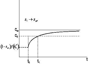 \includegraphics[
height=8.0001cm,
width=9.999cm
]{solow9.eps}