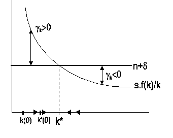 \includegraphics[
height=8.0001cm,
width=9.999cm
]{solow6.eps}