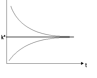 \includegraphics[
height=8.0001cm,
width=9.999cm
]{solow7.eps}