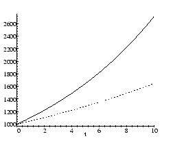 \includegraphics[
height=6.0231cm,
width=7.3741cm
]{harrod0.eps}