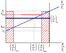 \includegraphics[
height=6.0231cm,
width=7.3829cm
]{kaldor3.eps}