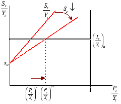 \includegraphics[
height=6.0231cm,
width=6.9962cm
]{kaldor4.eps}