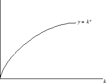 \includegraphics[
trim=0.000000in 0.000000in 0.002406in 0.002109in,
height=4.9951cm,
width=6.4119cm
]{solow0.eps}