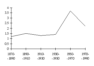 \includegraphics[
height=6.6009cm,
width=9.4213cm
]{growth01.eps}