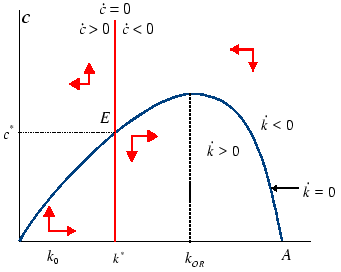 \includegraphics[
height=8.0001cm,
width=9.999cm
]{ramsey1.eps}