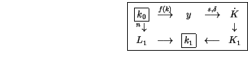 \begin{displaymath}
\fbox{$
\begin{array}[c]{ccccc}
\fbox{$k_0$} & \overset{f...
...rrow & \fbox{$k_1$} & \longleftarrow & K_{1}
\end{array}
$}
\end{displaymath}