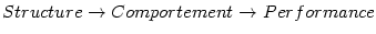 $ Structure\rightarrow Comportement\rightarrow Performance$