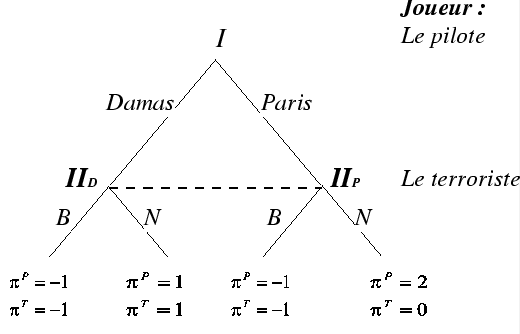 \includegraphics[
height=8.1429cm,
width=12.9184cm
]
{Jeu2.eps}