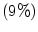 $ \left( 9\%\right) $