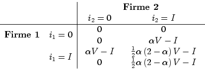\begin{displaymath}
\begin{tabular}[c]{cc\vert cc}
& & \multicolumn{2}{\vert c}{...
...1}{2}\alpha\left( 2-\alpha\right) V-I
\end{array}$\end{tabular}\end{displaymath}