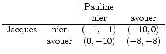 $\displaystyle \begin{tabular}[c]{cc\vert cc}
& & Pauline & \\
& & nier & avou...
... $\\
& avouer & $\left( 0,-10\right) $\ & $\left( -8,-8\right) $\end{tabular}$