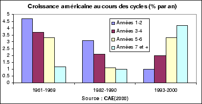 \includegraphics[
height=6.5811cm,
width=12.5054cm
]{croisuscycles.eps}
