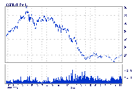 \includegraphics[
height=4.0154cm,
width=6.0231cm
]{nasdaqcisco.eps}