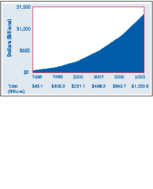 \fbox{\includegraphics[scale=0.35]{usb2becommerce.eps}}
