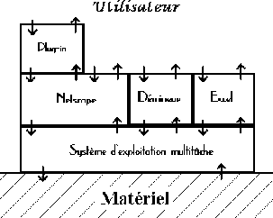 \includegraphics[
height=7.2159cm,
width=8.9622cm
]{couchemu.eps}