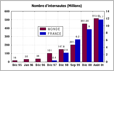 \fbox{\includegraphics[scale=0.8]{internautes.eps}}