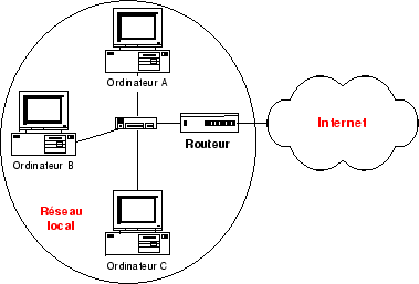 \includegraphics[
height=7.7036cm,
width=11.6004cm
]{reseau3.eps}