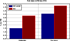 \includegraphics[
height=4.5975cm,
width=7.5278cm
]{partticpib0.eps}