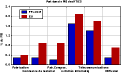 \includegraphics[
height=4.5975cm,
width=7.5278cm
]{partticpib.eps}