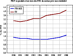 \includegraphics[
height=6.0934cm,
width=7.6157cm
]{partticfbcf.eps}