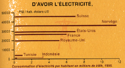 \includegraphics[
height=6.5943cm,
width=12.1166cm
]{internetmondeelec.eps}