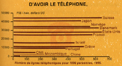 \includegraphics[
height=6.5943cm,
width=12.1166cm
]{internetmondetel.eps}