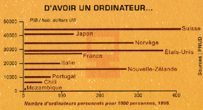 \includegraphics[
height=6.524cm,
width=12.0441cm
]{internetmondeordi.eps}