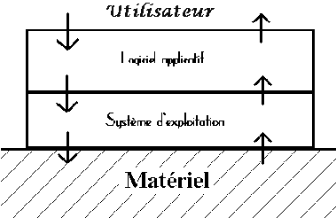 \includegraphics[
height=7.2554cm,
width=11.1852cm
]{images/couchelo.eps}