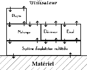 \includegraphics[
height=7.2159cm,
width=8.9622cm
]{images/couchemu.eps}