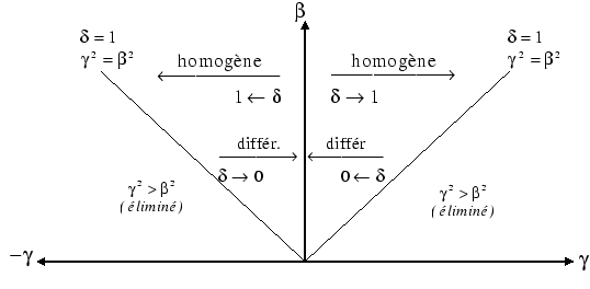 \includegraphics[
height=6.3329cm,
width=13.3774cm
]
{duodiff1.eps}