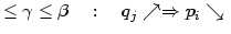 $\displaystyle \leq\gamma\leq\beta\quad:\quad q_{j}\nearrow\Rightarrow p_{i} \searrow\;$