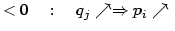 $\displaystyle <0\quad:\quad q_{j}\nearrow\Rightarrow p_{i}\nearrow\;$