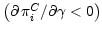 $ \left( \partial\,\pi_{i}^{C}/\partial\gamma<0\right) $