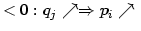 $\displaystyle <0:q_{j}\nearrow\Rightarrow p_{i} \nearrow\;$