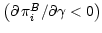 $ \left( \partial\,\pi_{i}^{B}/\partial\gamma<0\right) $