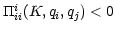 $ \Pi_{ii}
^{i}(K,q_{i},q_{j})<0$