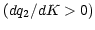 $ (dq_{2}/dK>0)$