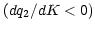 $ (dq_{2}/dK<0)$