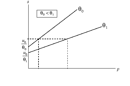 \includegraphics[
height=6.8952cm,
width=9.1094cm
]
{difver0.eps}